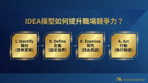 IDEA-module-problem-solving